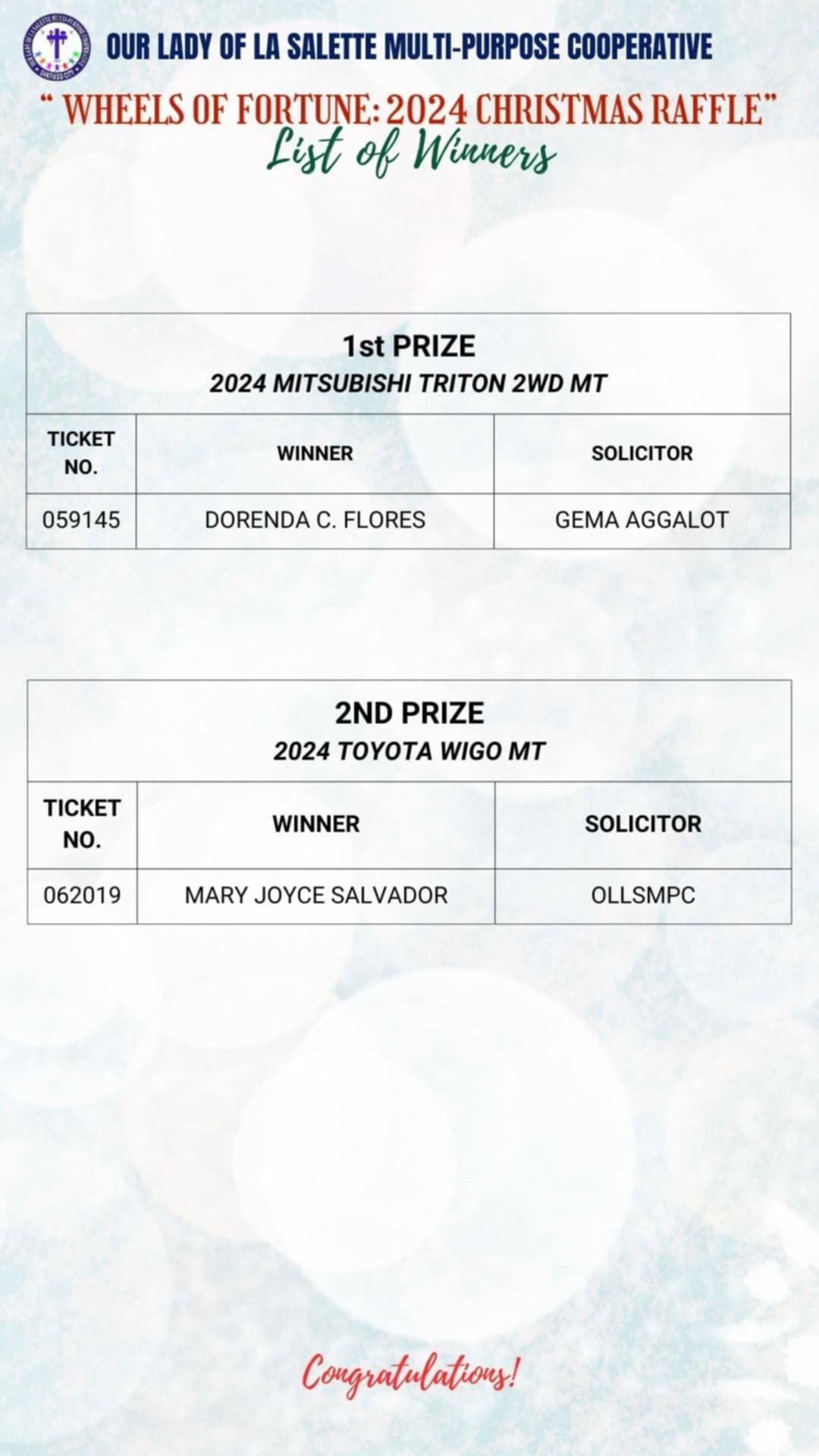 Wheels of Fortune 2024 – Official Winners Announcement